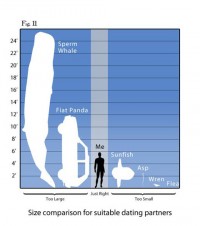 Why You Should Continue to Date Me; a Series of Charts and Graphs