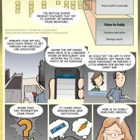 Mental Model Diagrams